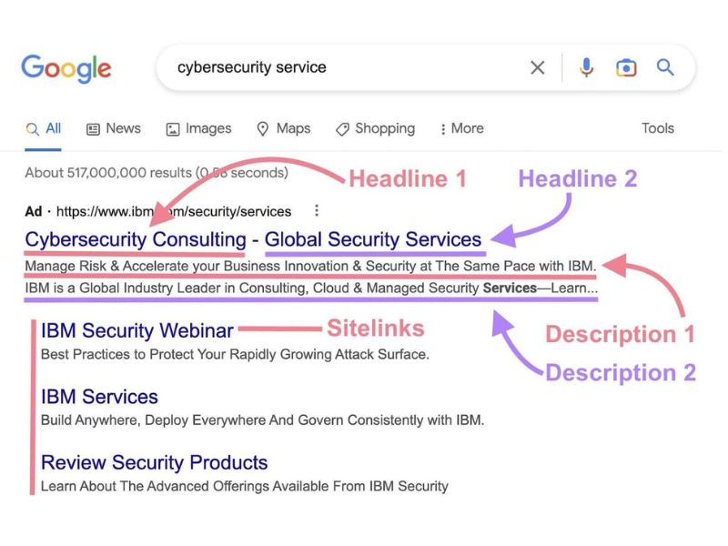 Dynamic Search Ads-2