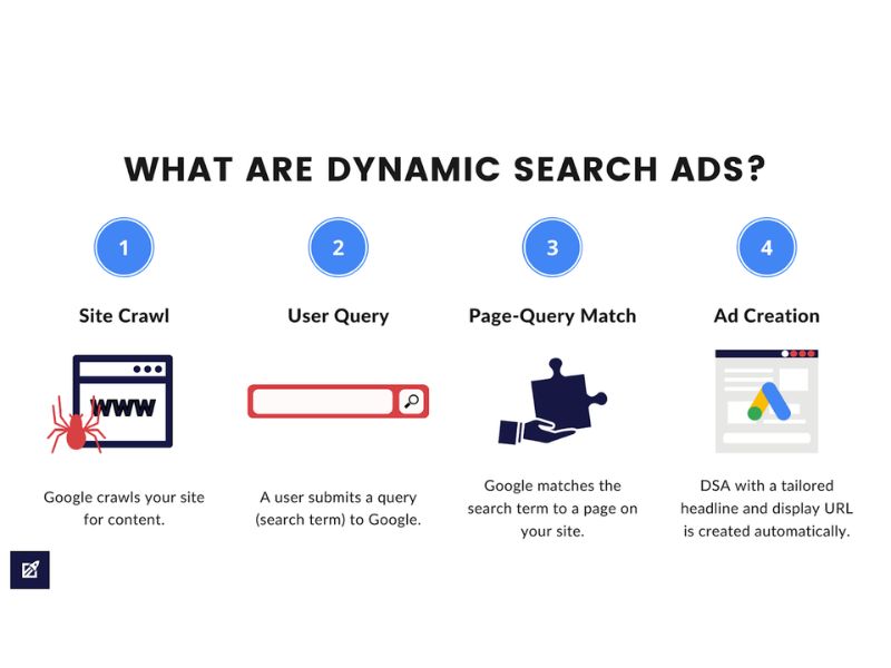Dynamic Search Ads-3