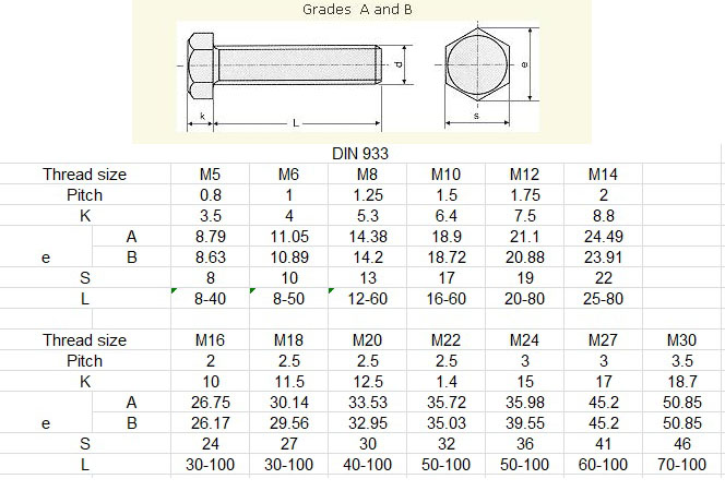 Kích thước bulong m10