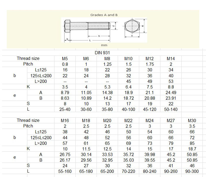 Ứng dụng của bulong M10