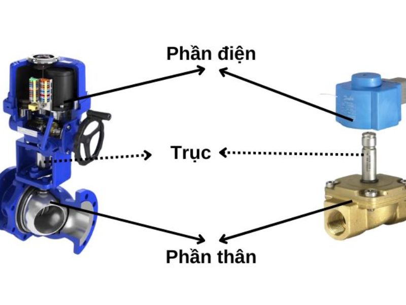 Cấu tạo van điều khiển điện: Phân tích chi tiết từng bộ phận