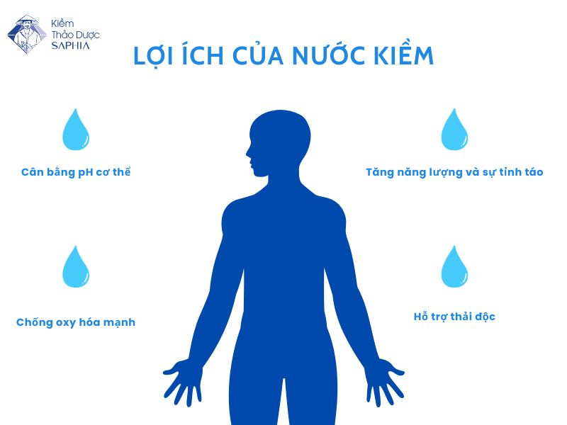 Lợi ích tiềm năng khi bà bầu uống nước kiềm đúng cách