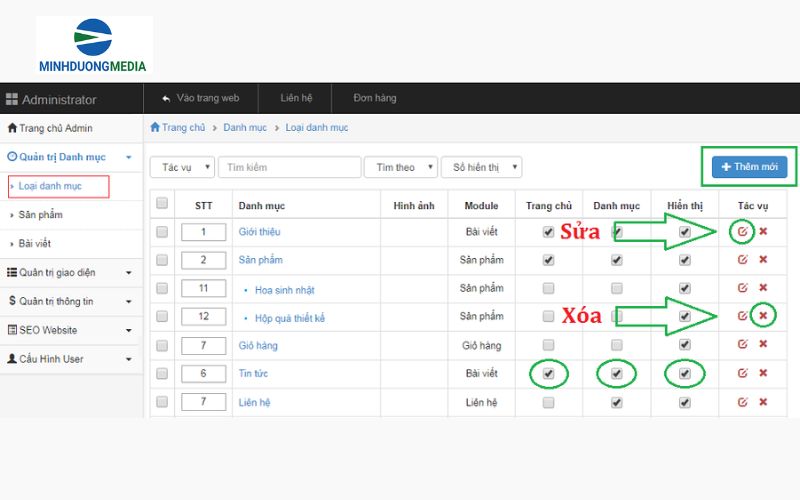 Quản trị bài viết và danh mục